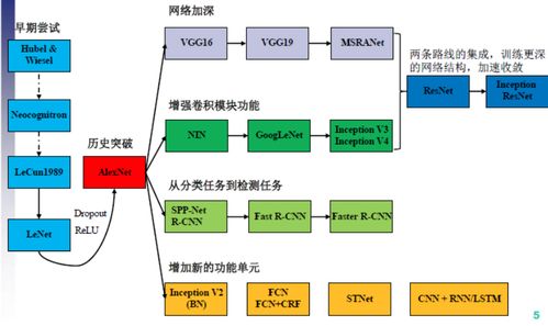 數(shù)美科技 以智能圖片識別技術(shù)驅(qū)動審核效率80%提升