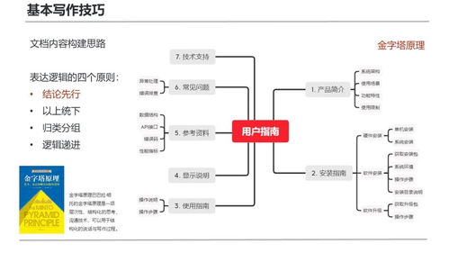 復(fù)盤首次技術(shù)寫作培訓(xùn) 面向研發(fā)團(tuán)隊的計算機(jī)軟硬件開發(fā)實踐