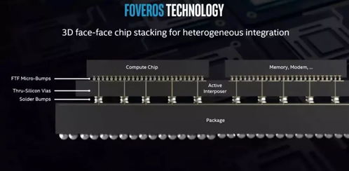 macOS Mojave兼容限制下的NVIDIA老卡與Intel技術(shù)演進(jìn) 計算機(jī)軟硬件開發(fā)的新動向